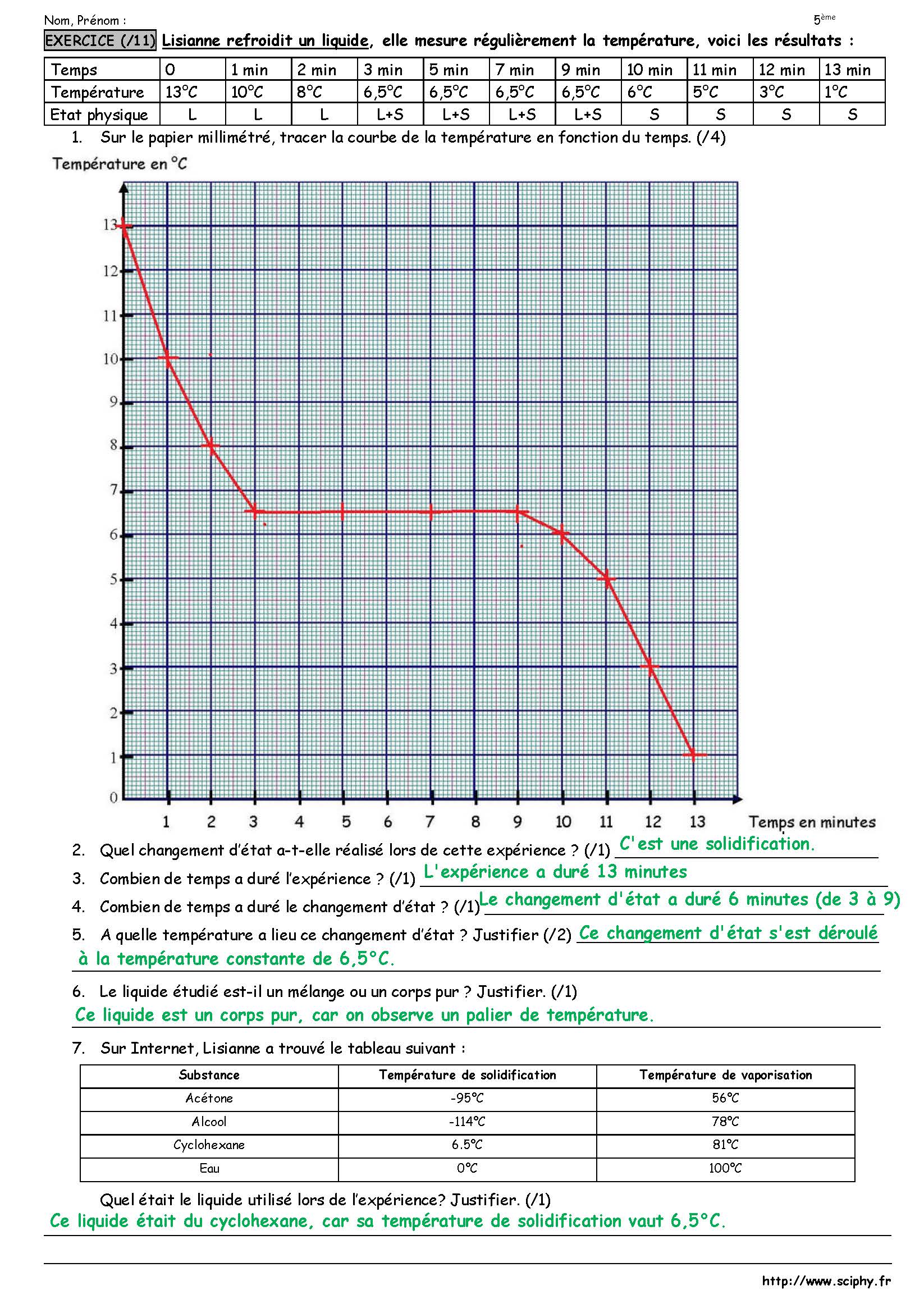 DS 4 5 ème fusion solidification correction Page 2