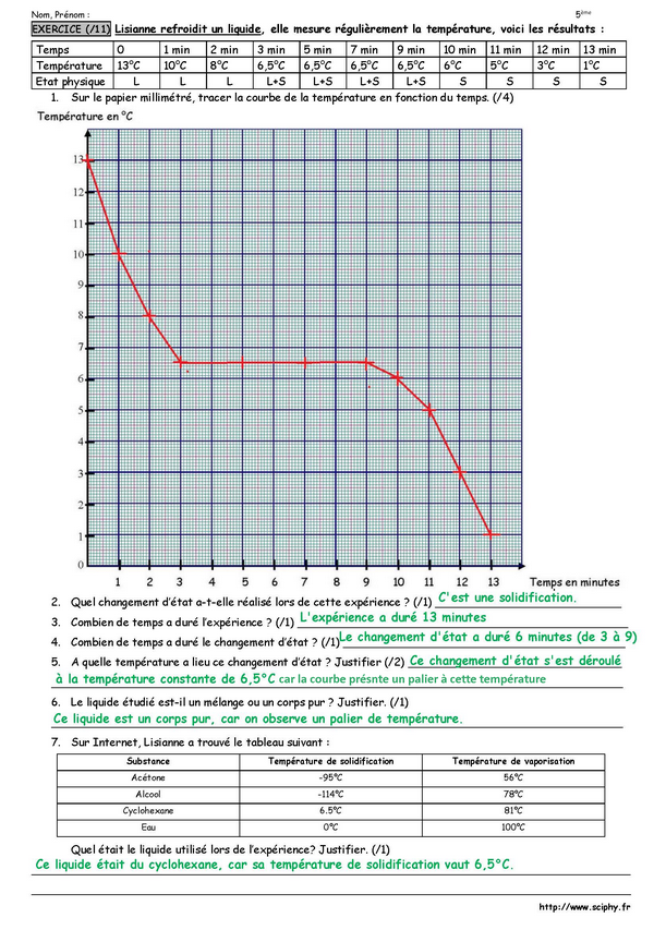 DS 4 5 ème fusion solidification correction Page 2