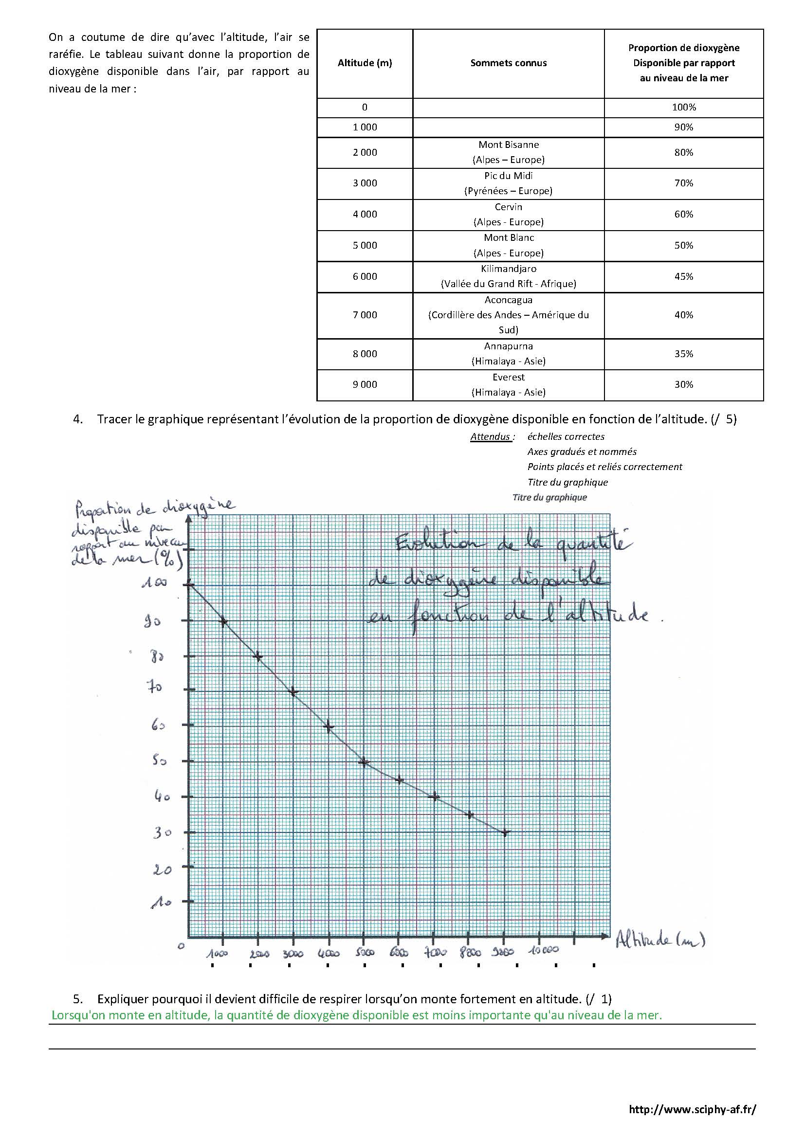 DS 1 composition de lair 2016 2017 Page 2